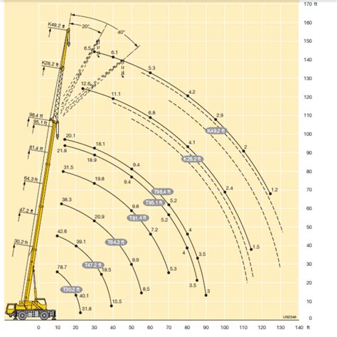 crane lifting diagram 